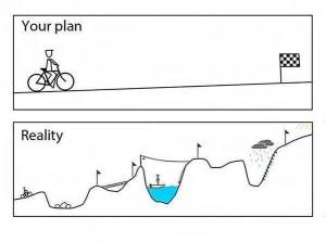 Plan - Reality